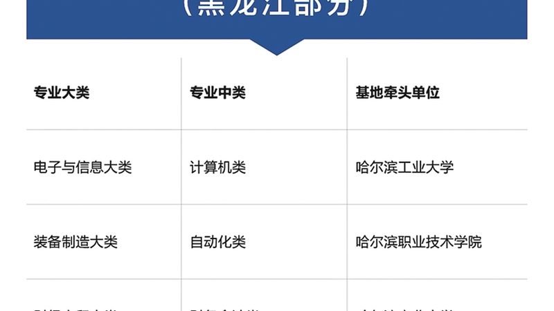 成人学历提升报名流程详解：轻松开启你的提升之路